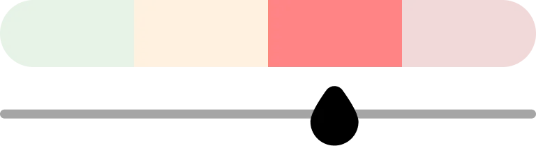 Two weeks of remote work